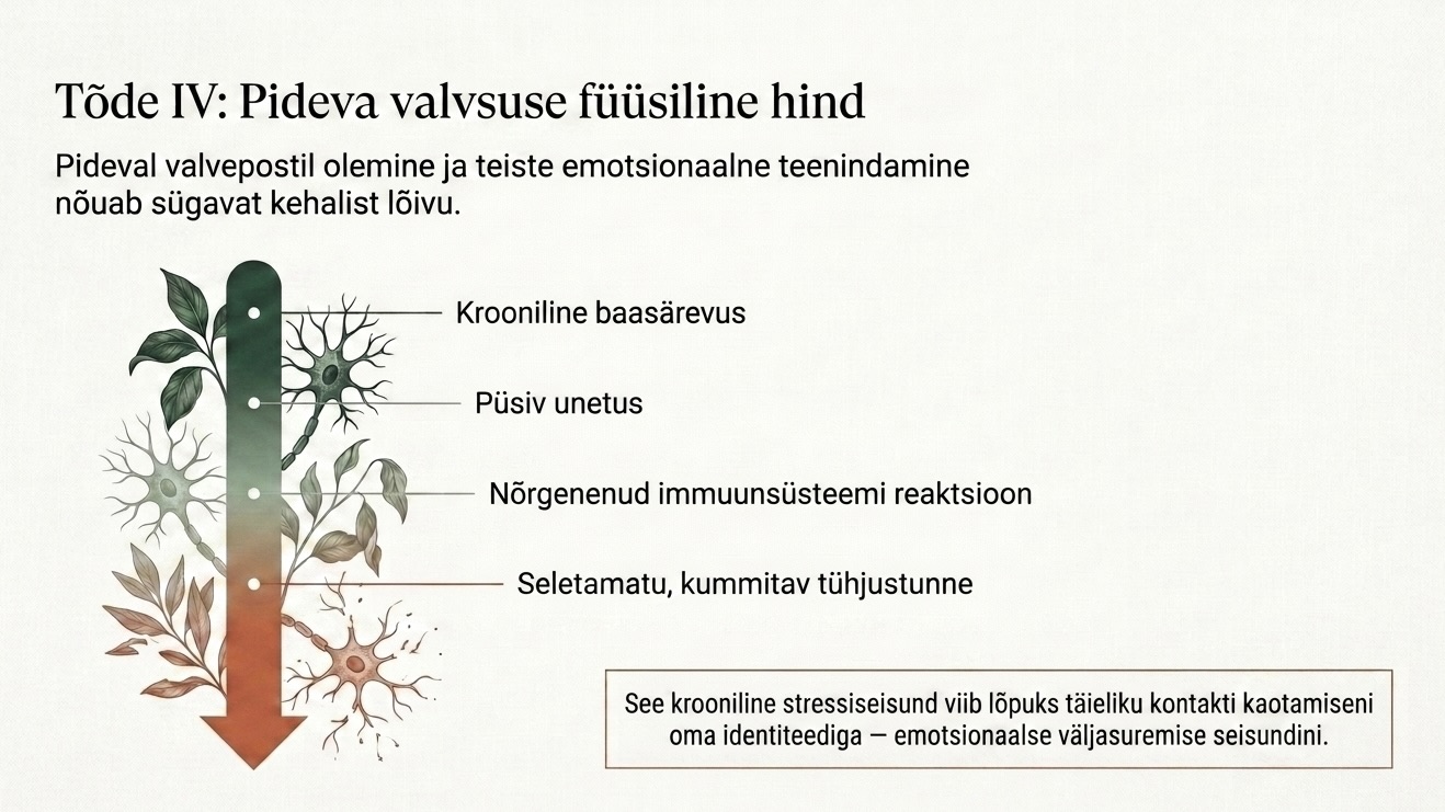 "Ellujäämismustri füüsiline hind"- 4. valus tõdemus kaassõltuvusesest